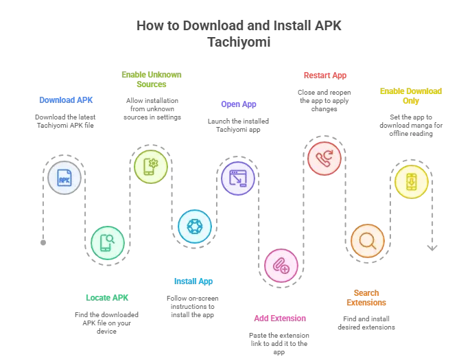 Download Tachiyomi Apk Latest Version - Free Manga Reader Right Now! 13 tachiyomi apk infographics