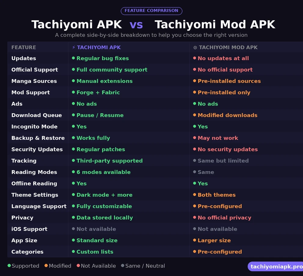 Download Tachiyomi Apk Latest Version - Free Manga Reader Right Now! 15 tachiyomi apk vs tachiyomi mod apk