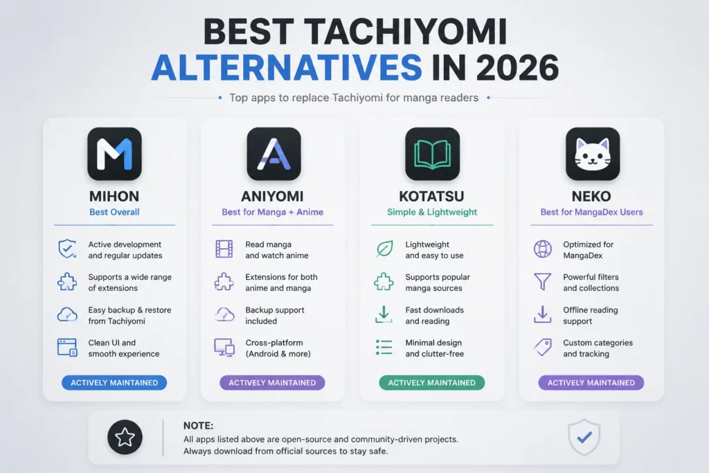 Is Tachiyomi Still Working in 2026? 3 Best Tachiyomi alternatives in 2026 comparison chart
